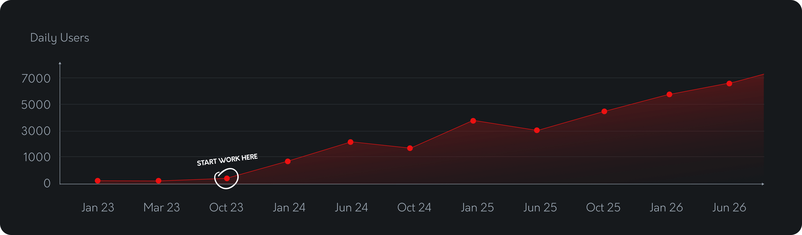 Crypto Analytics Platform (B2B & B2C)