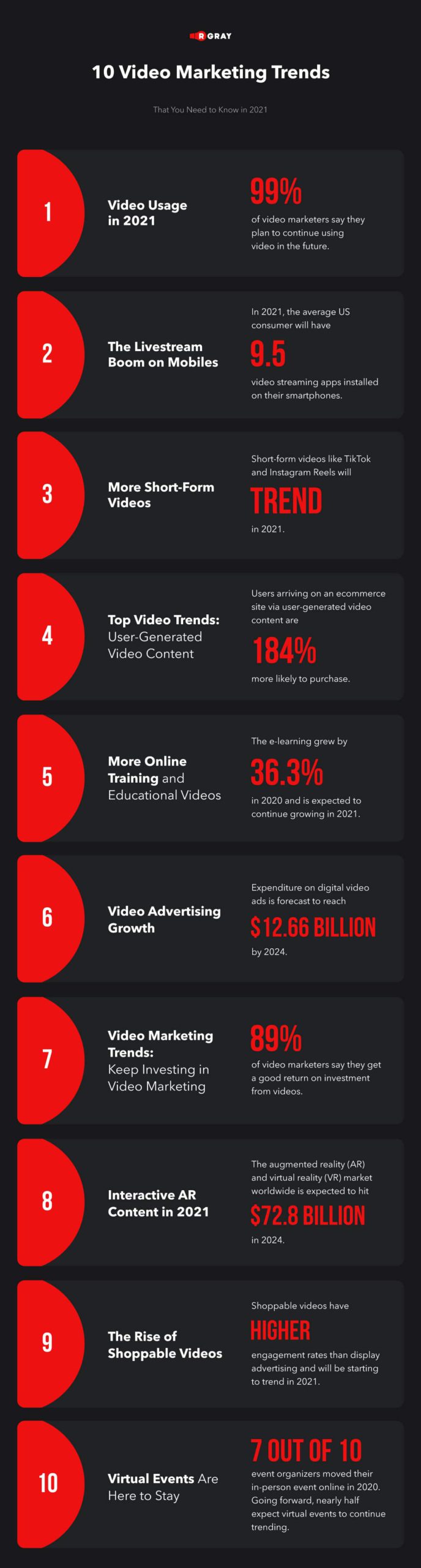 10 video marketing trends to guide your online strategy in 2021 Infographic