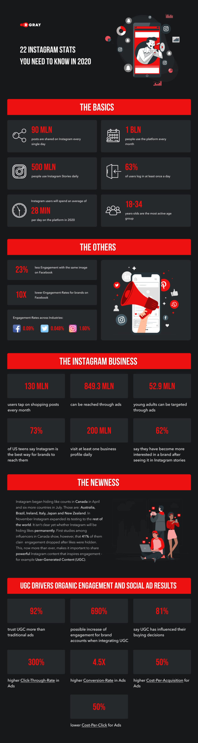 22 Instagram stats you need to know in 2020