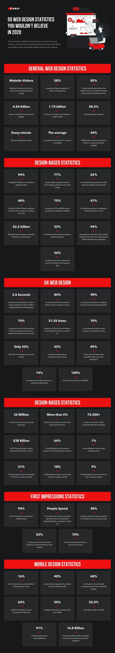55 Essential Web Design Stats to Guide Your Online Strategy in 2020 and Beyond 