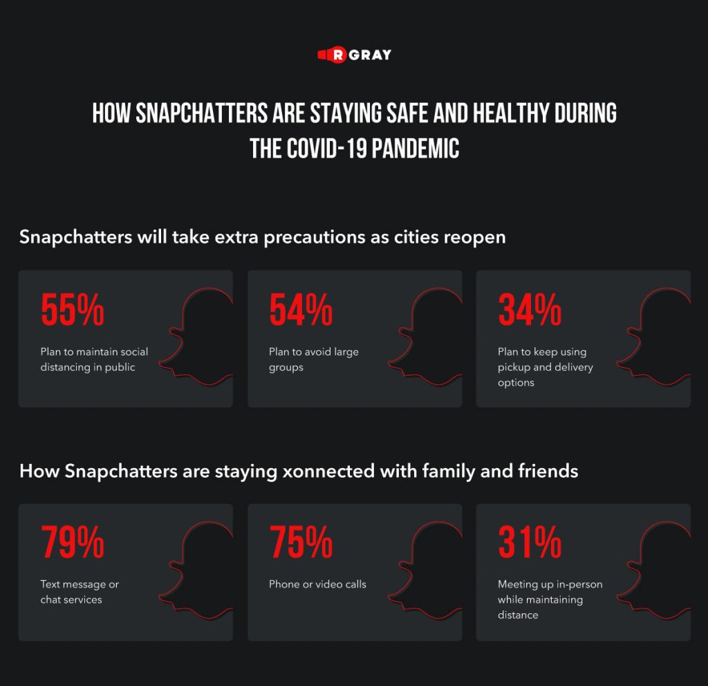 How snapchatters are staying safe and healthy during COVID