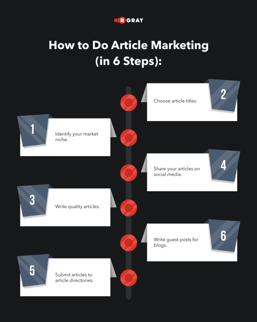 How-to-Do-Article-Marketing-in-6-Steps-819x1024.png