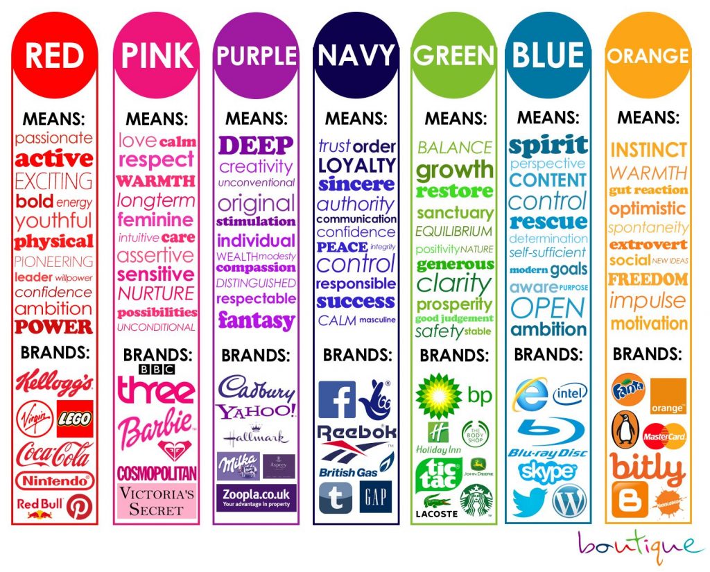 how to create a brand identity branding guidelines how to create a brand name