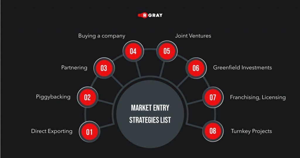 market entry strategies list
