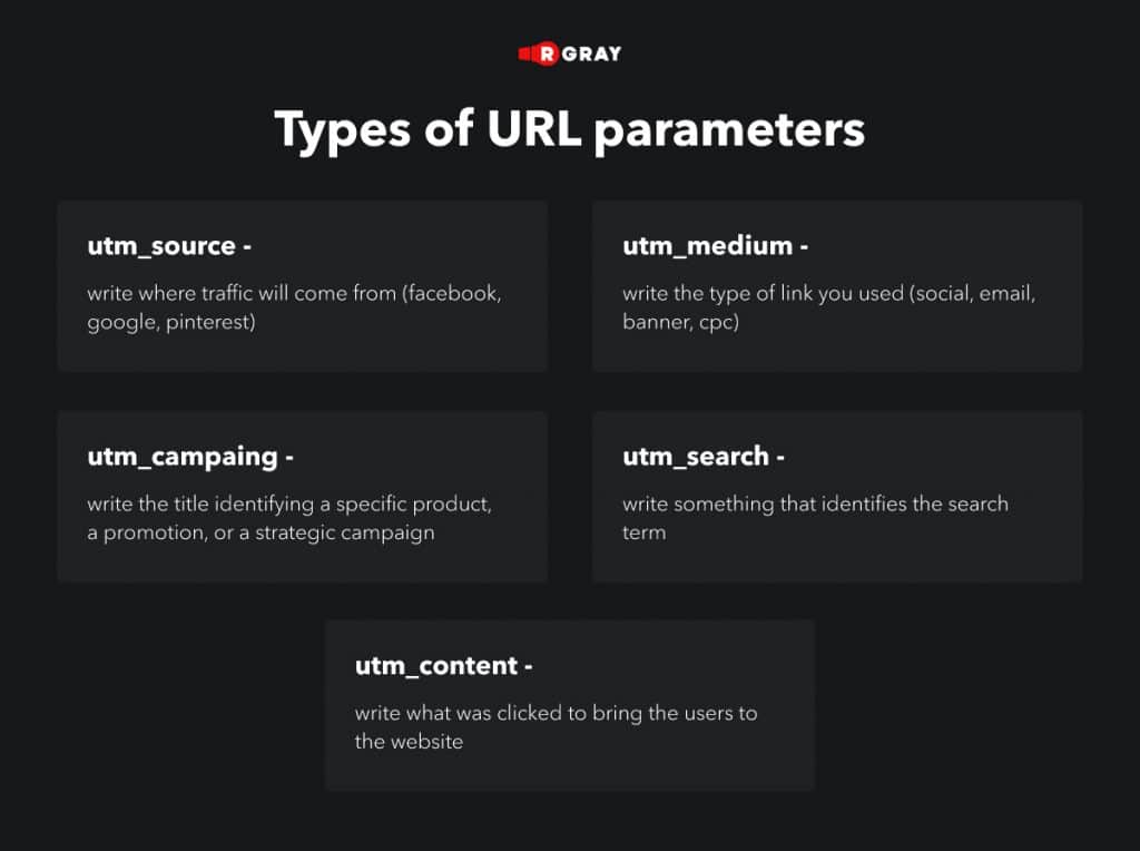 Types of URL parameters