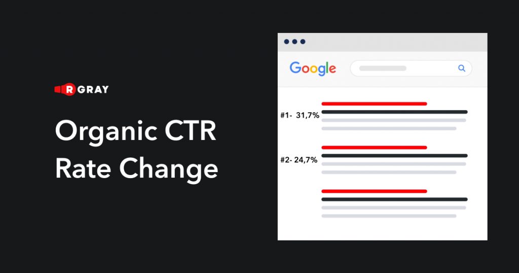 organic ctr rate change