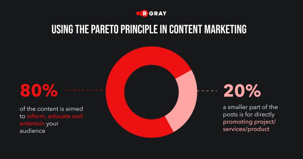 using the pareto priciple in content marketing. 80% are inform, educate and etertain. 20% a smaller part of the posts is for directly promoting project/services/product