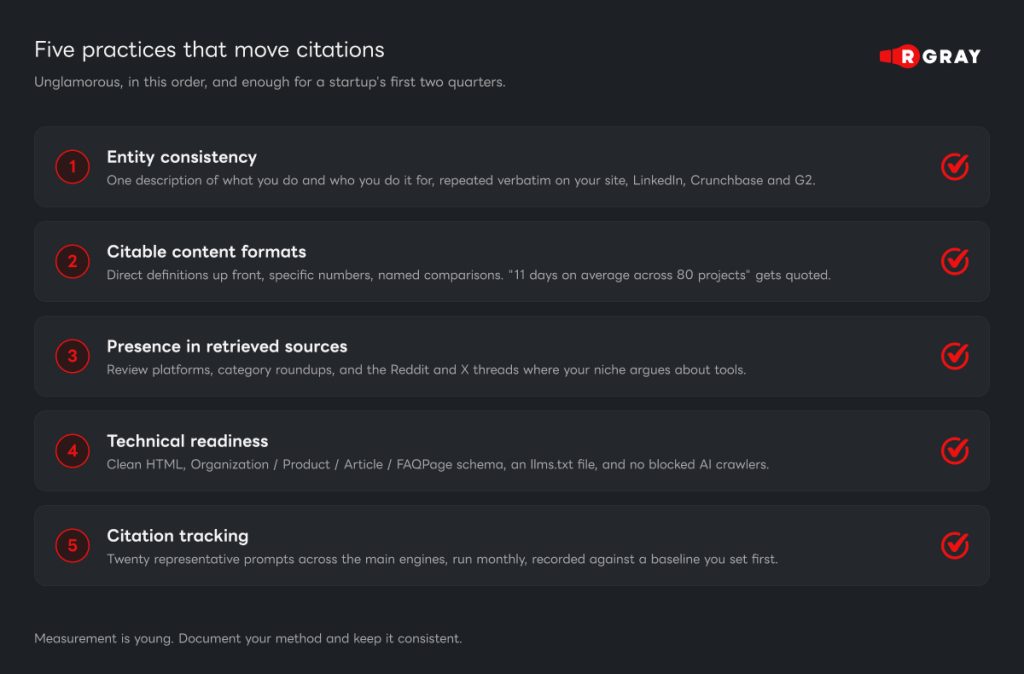 Five practices that move citations