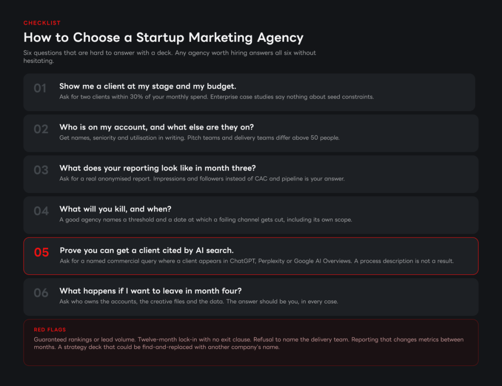 Six pressure-test questions to ask any startup marketing agency before signing