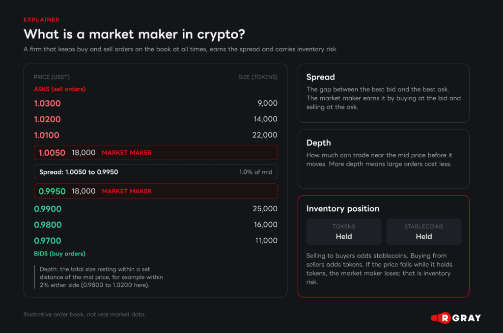Visual 3 What is a market maker in crypto
