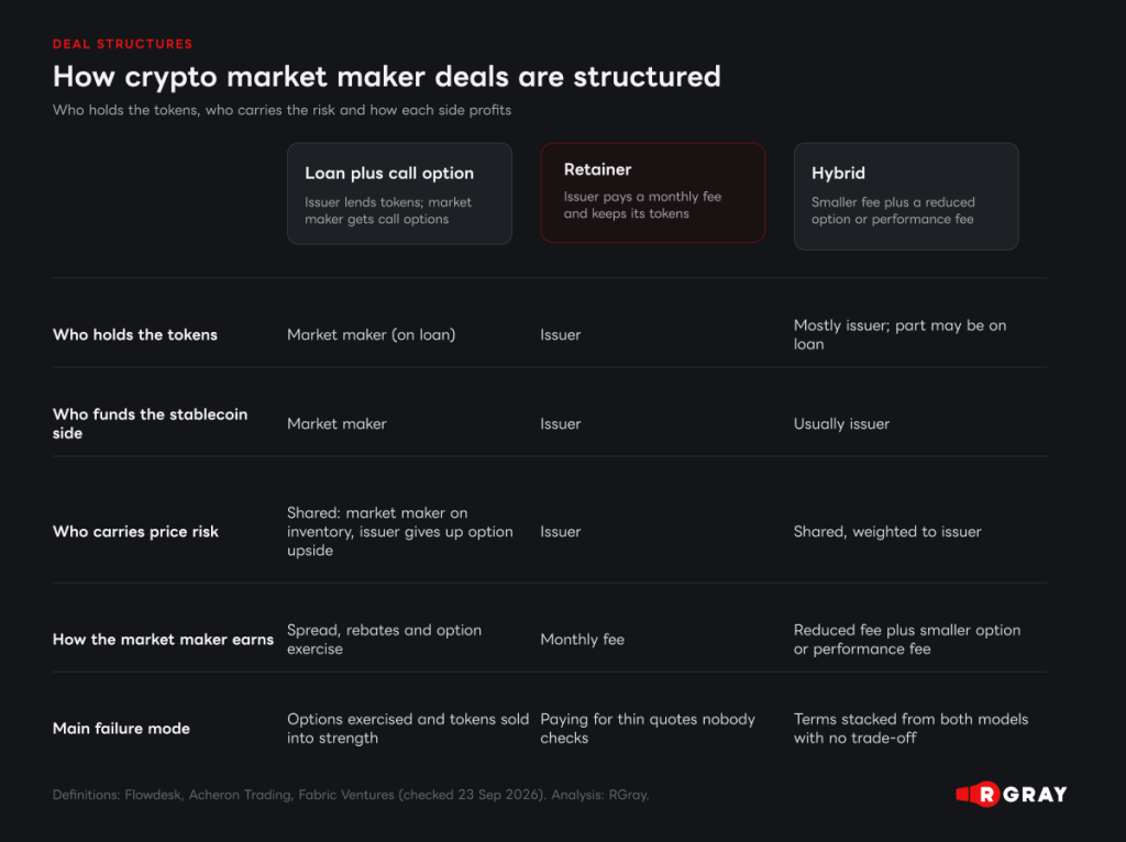 Visual 2 How crypto market maker deals are structured