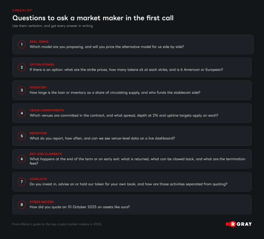 Visual 5 Equestions to ask a market maker in the first call