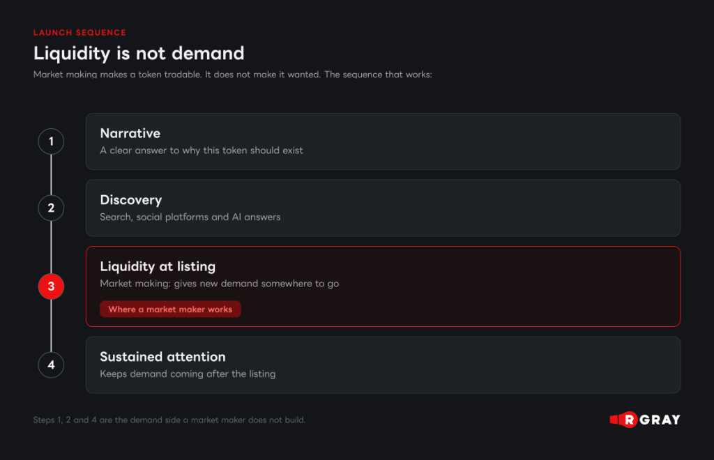 Visual 6 Liquidity is not demand